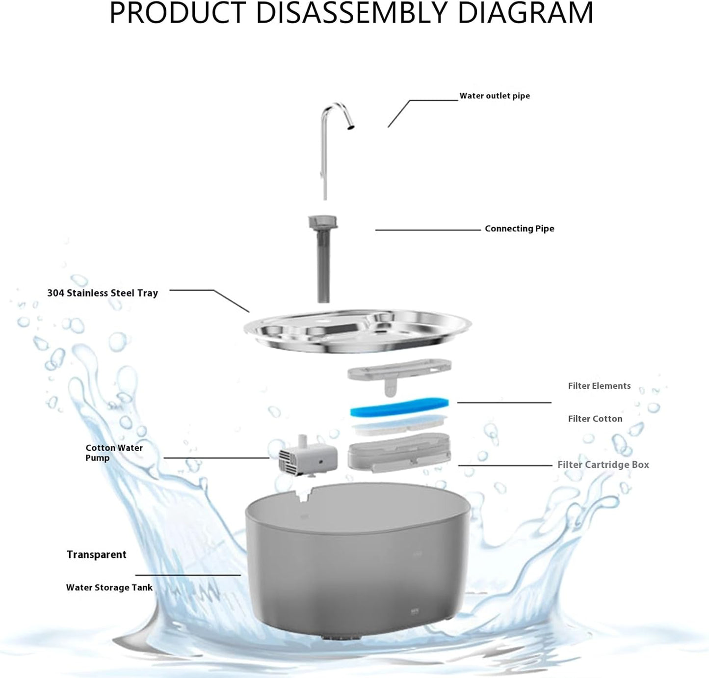 Automatic Circulating Cats Drinking Fountain High Capacity Stainless Steel Pet Water Dispenser Supply Large Capacity Bowl