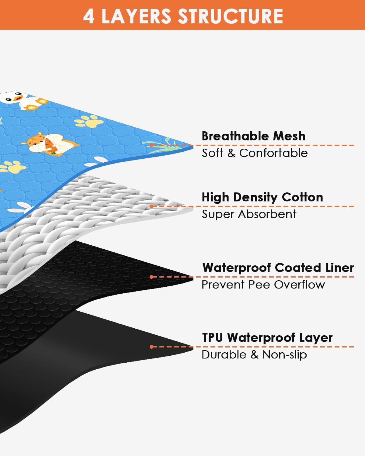 Bissap 2 Packs Guinea Pig Cage Liners, 48''X24'' Washable Guinea Pig Pee Pads Non Slip Reusable Fast and Super Absorbent Bedding for Small Animals Rabbit Hamster Chinchillas Rat - Blue