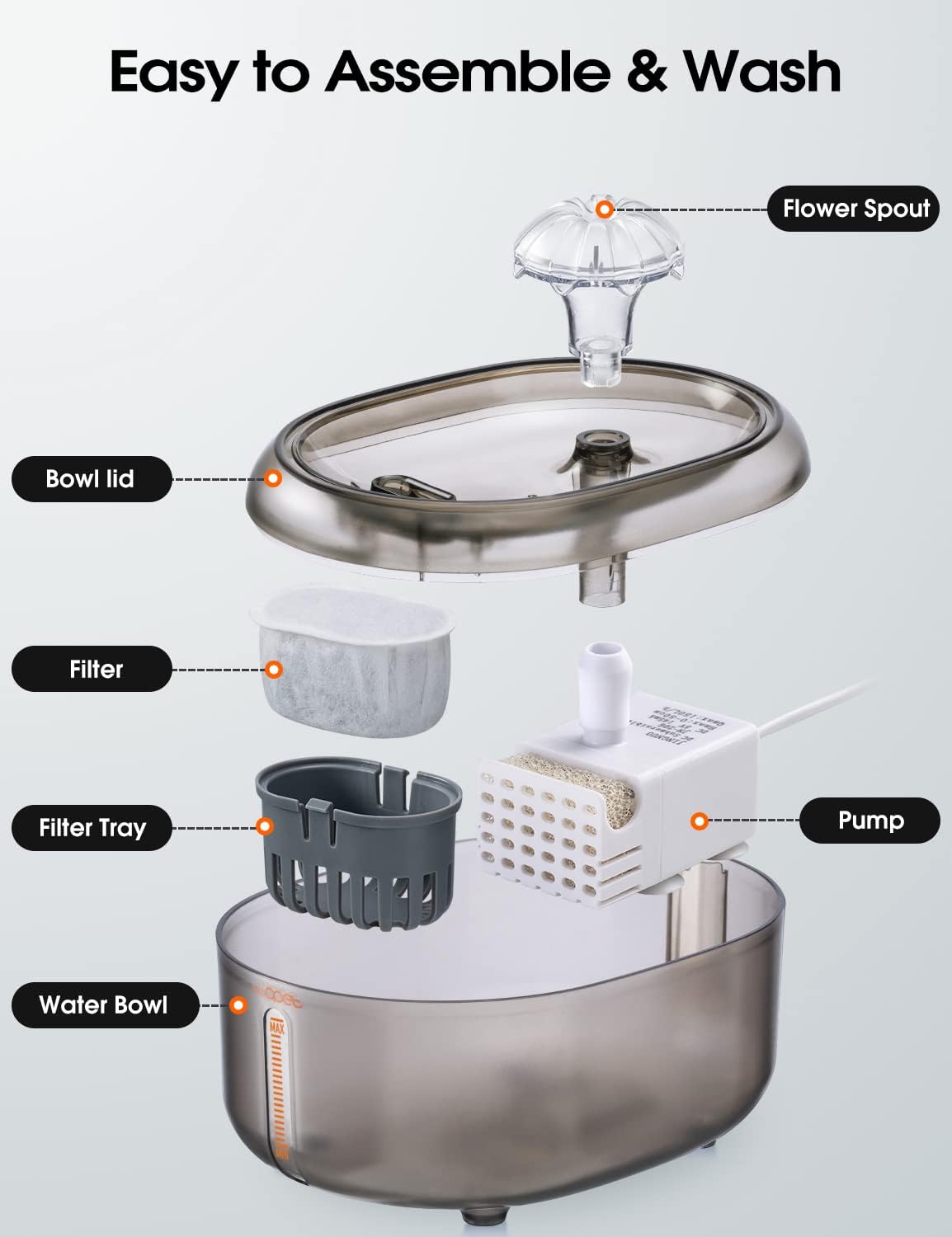 WOPET Cat Water Fountain, 67oz/2L Automatic Pet Water Dispenser for Cats & Small Dogs, Ultra Quiet Sleep-Friendly Pump, BPA-Free, 2 Flow Modes, Visible Water Level, 3-Stage Filtration