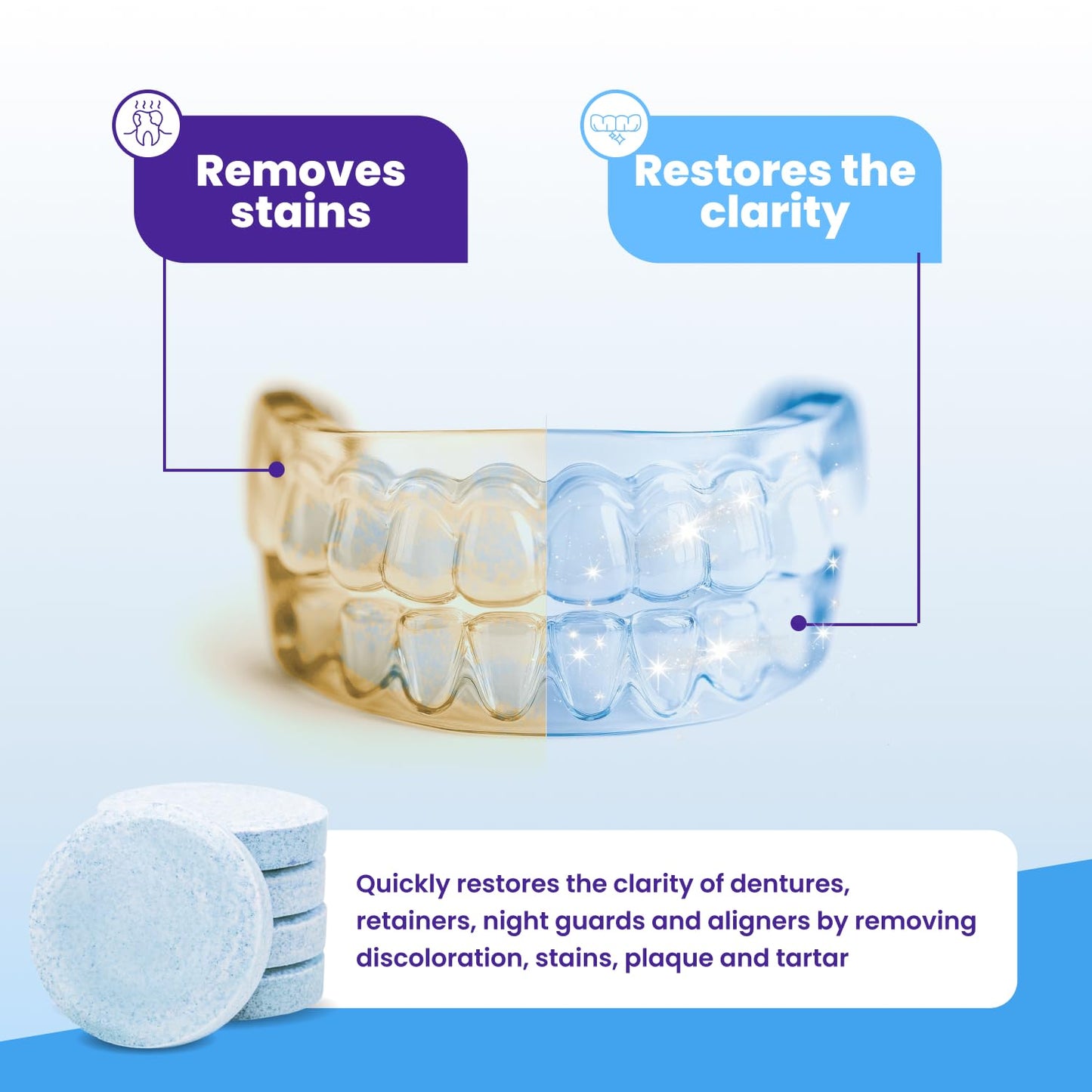Retainer Brite Retainer Cleaner Tablets for Ultrasonic Cleaners, Used for Cleaning Invisalign, Mouth Guard, Night Guard and More, 4 Month Supply, Made in USA,120 Tablets