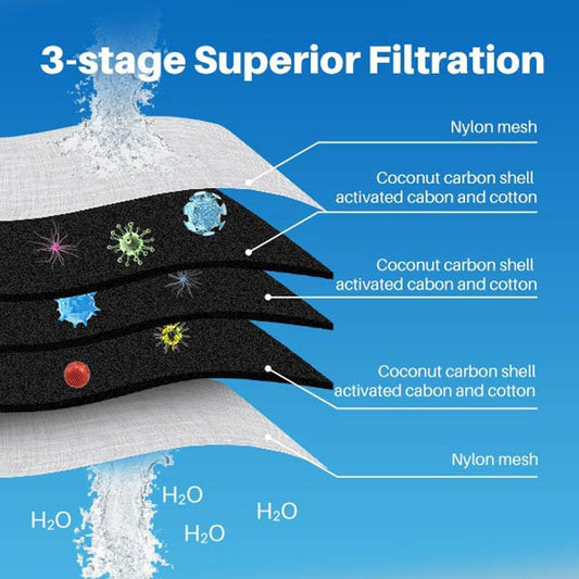 9 Packs Dog and Cat Water Fountain Filter, Pet Water Fountain Filter Replacement Water Filter for PPH-CW002+PAWF002-B (Filter Cartridges)