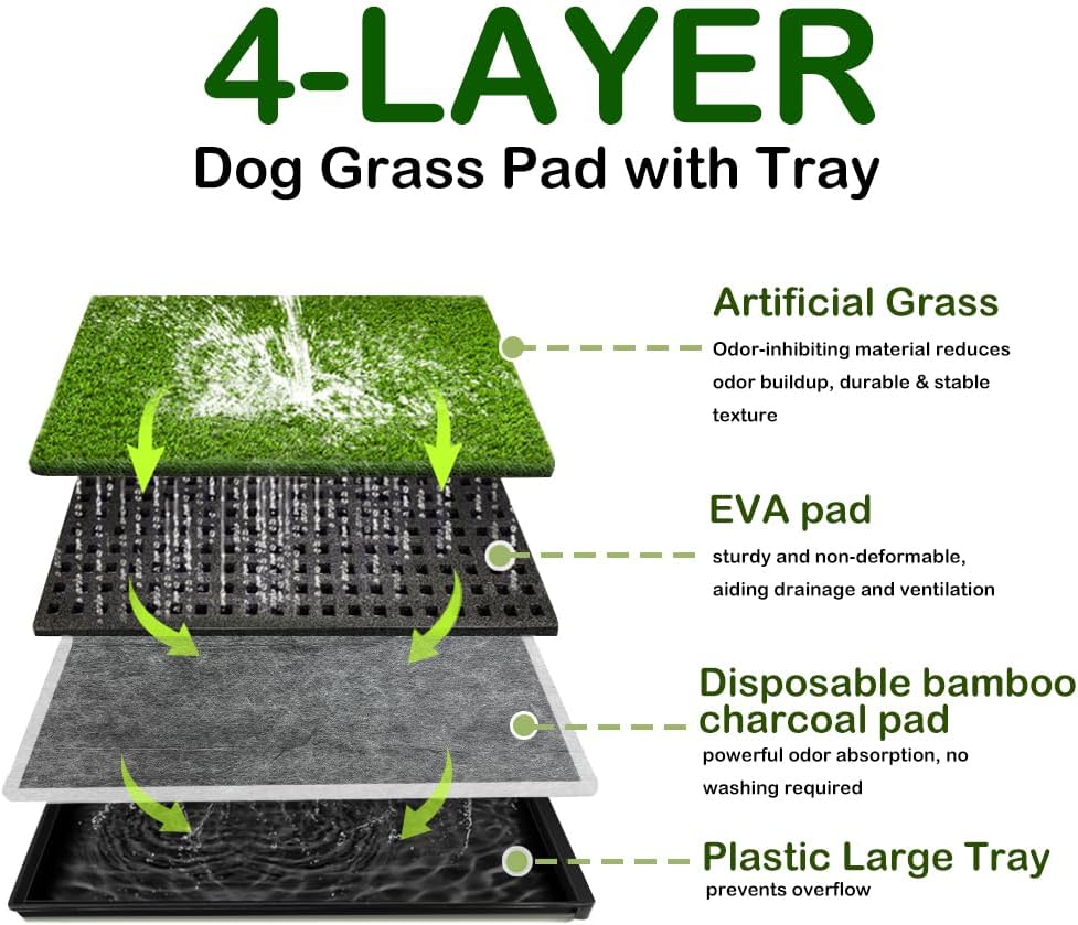 Dog Grass Pee Pad with Tray - Fake Turf Grass Non-Shedding, Odor Resistant Easy Clean, Eco-Reusable Indoor/Outdoor Puppy Potty 34x23inches