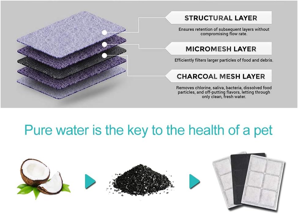 Water Fountain Filter Compatible with Drinkwell Platium Charcoal Pet Dog Cat Fountain Filters Replacement 12 pack - Hiwater