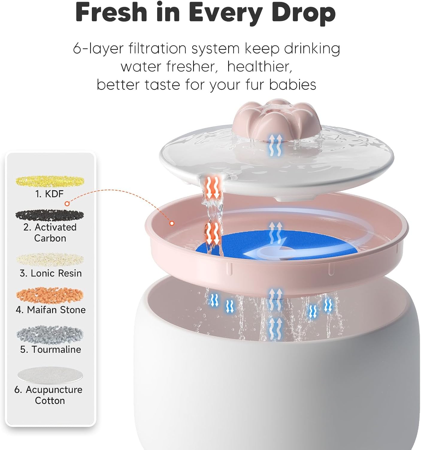WOPET Wireless Cat Water Fountain, 3L/101oz Ceramic Automatic Pet Water Dispenser for Cats, Battery Operated Cordless Dog Water Fountain with Motion Sensor, Ultra Quiet Wireless Pump, Dishwasher Safe