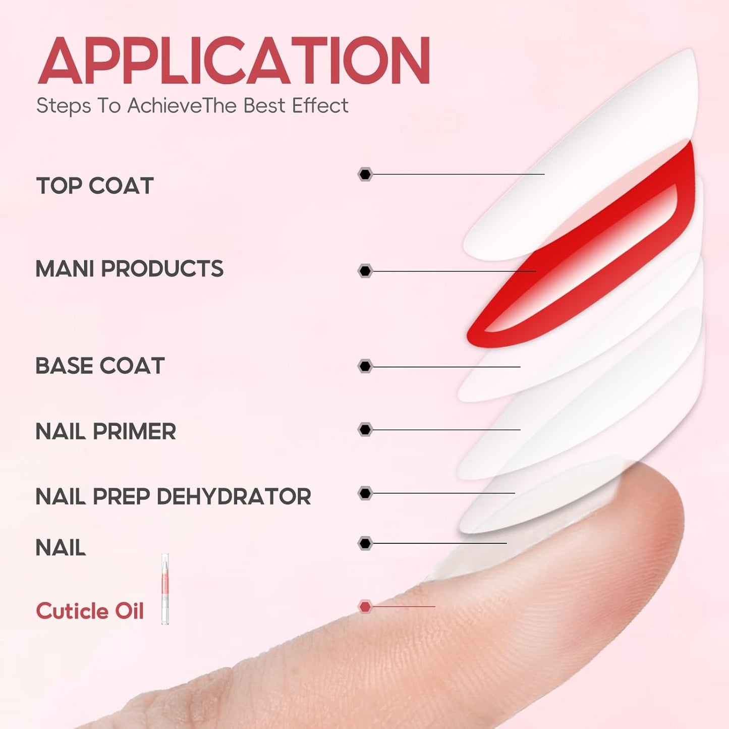 PEACECOLOR 16Pcs Cuticle Oil Pen for Nails Portable Nail Moist Nail Strengthener Nails Care Kit for Treatment Care Nail Softener and Strengthener