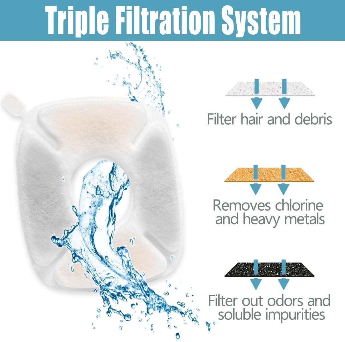 Cat Water Fountain Filter, Classic 8 Pack Replacement Filters & 8 Pack Replacement Pre-Filter Sponges for 67oz, 95oz, 135oz Automatic Pet Fountain Dog Water Dispenser (12Pack)