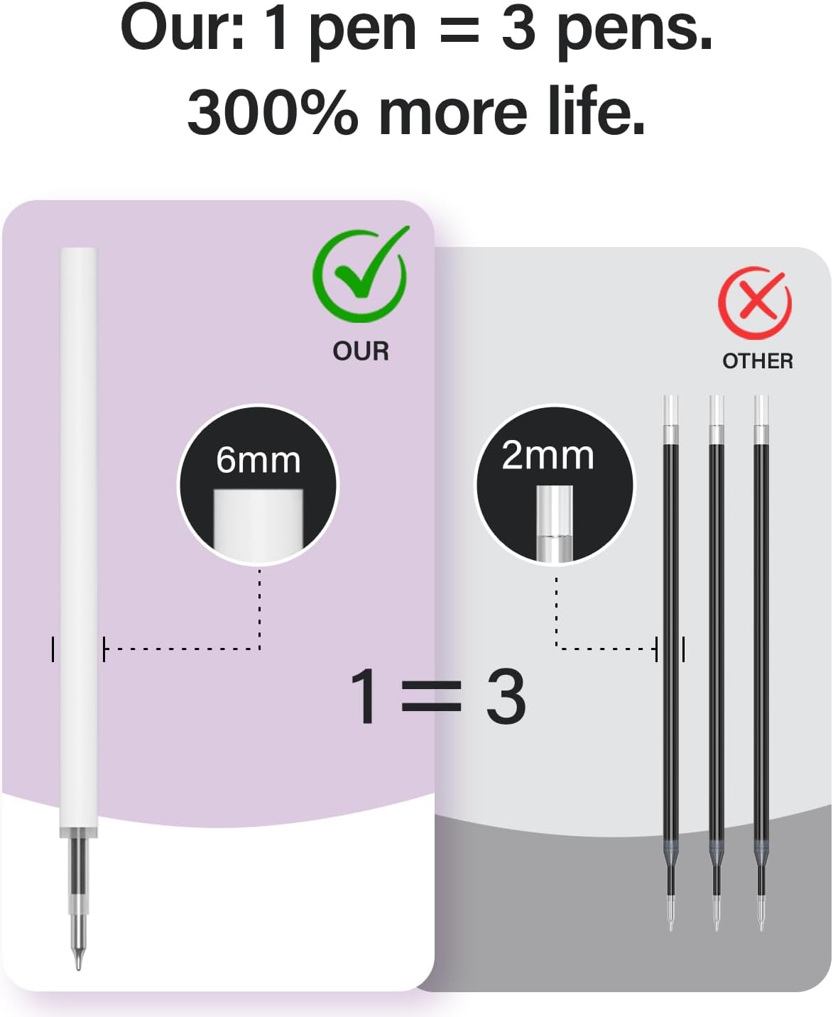 8Pcs Gel Pens - 0.5mm Black Ink Pens Fine Point Smooth Writing, Quick Drying Retractable Pen for Journaling, Cute School & Office Supplies