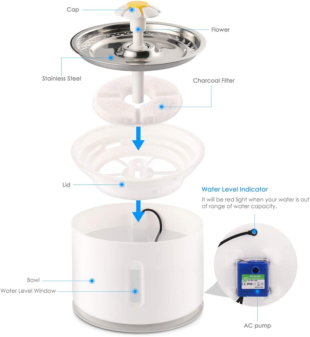 ELEOPTION Cat Fountain Stainless Steel Cat Dog Water Dispenser with Filters, 81oz/2.4 L Automatic Electric Water Bowl, Drinking Fountain for Dogs, Cats, Multiple Pets