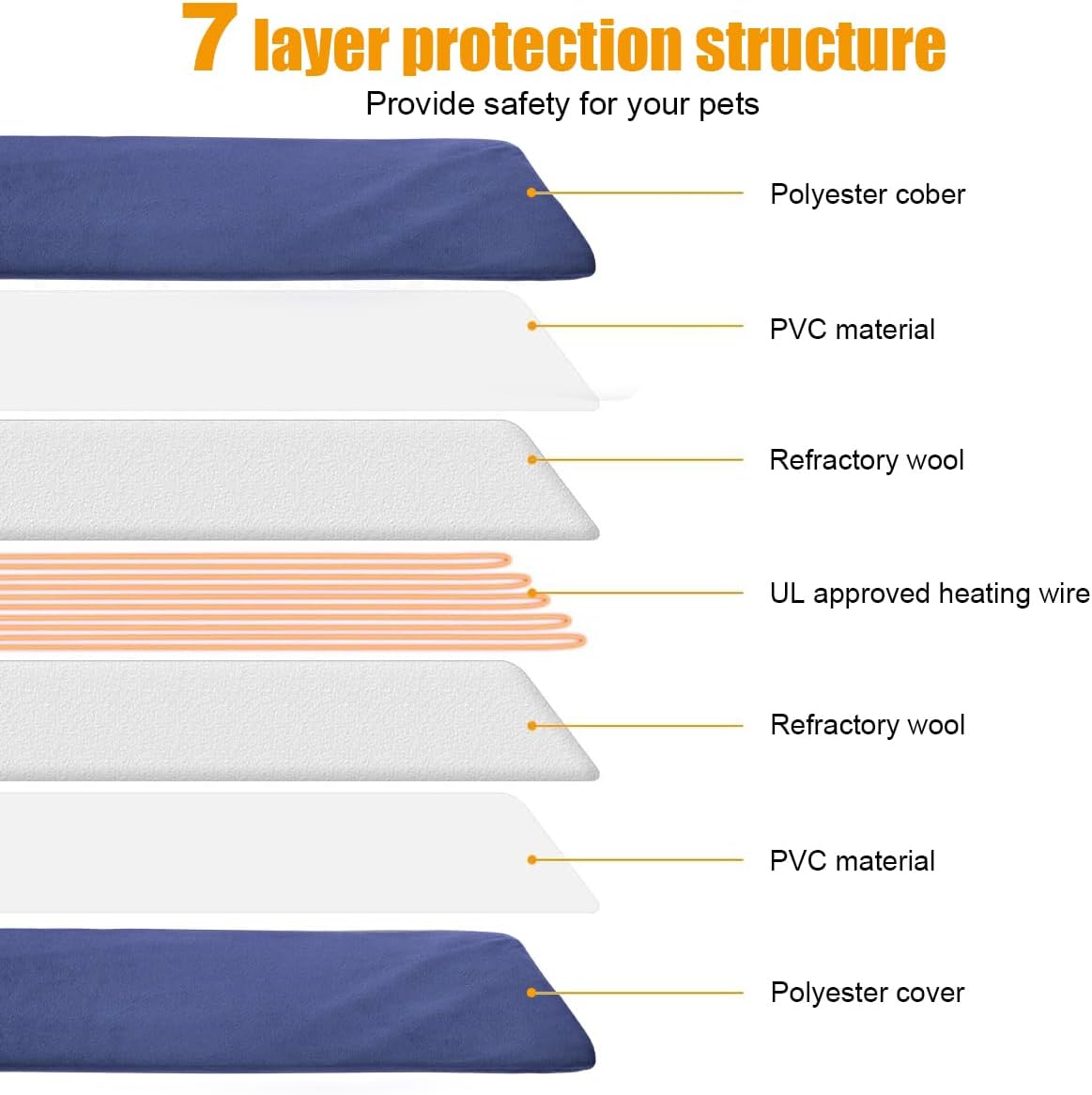 RIOGOO Pet Heating Pad, Electric Heating Pad for Dogs and Cats Indoor Warming Mat with Auto Power Off (S: 17.5"x14")