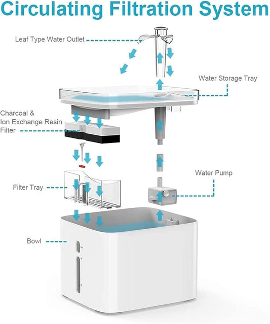 Fountain Cat Dog Water Fountain, 2.5L Pet Drinking Fountain for Cats Dogs, Automatic Fountain Dispenser Pet Water Dispenser (Color : 2.5L Fountain)