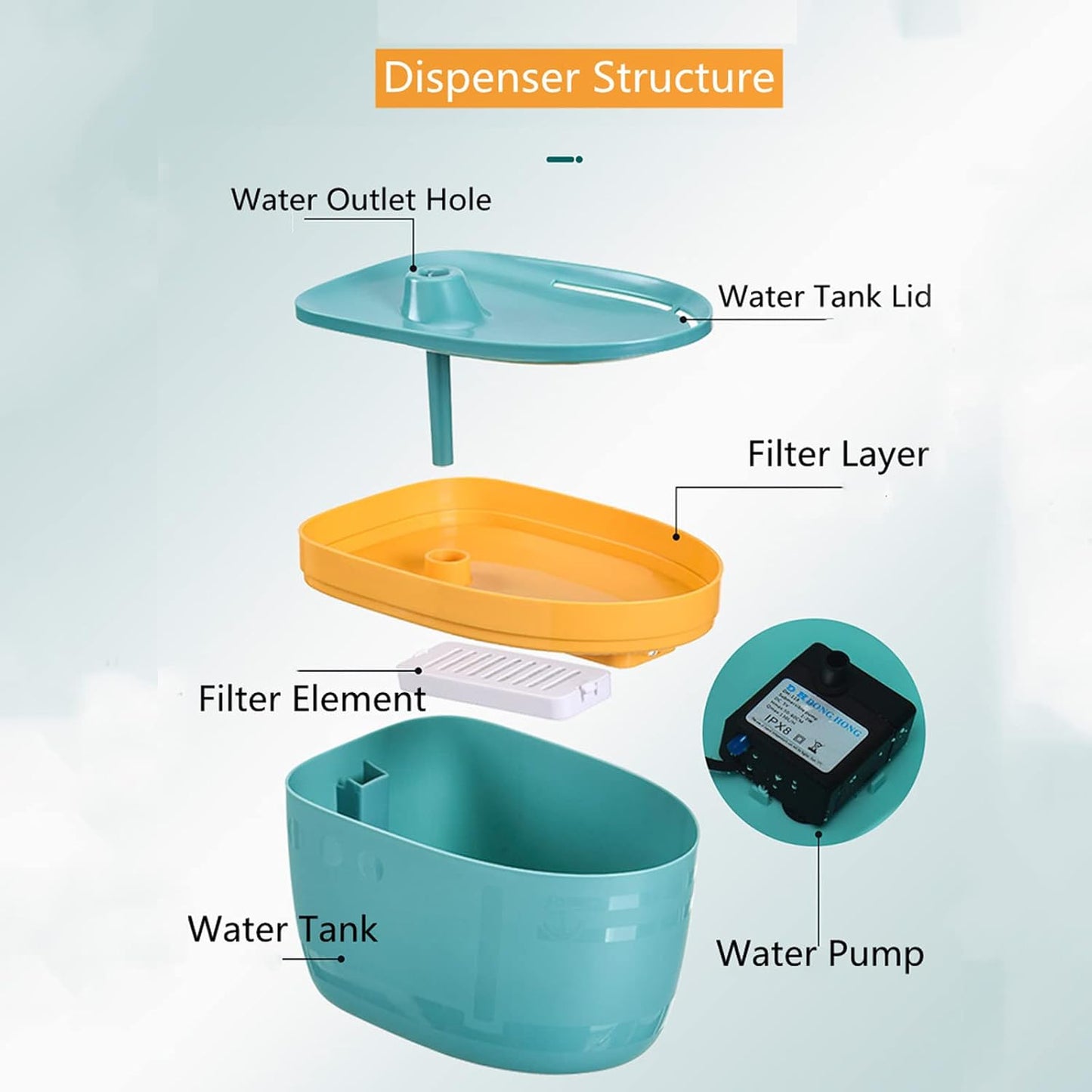 Cat Water Fountain, 2.5L Automatic Pet Water Fountain, Super Quiet Cat Water Dispenser with Replaceable Filters, Dog Water Bowl Dispenser Drinking Water,Blue