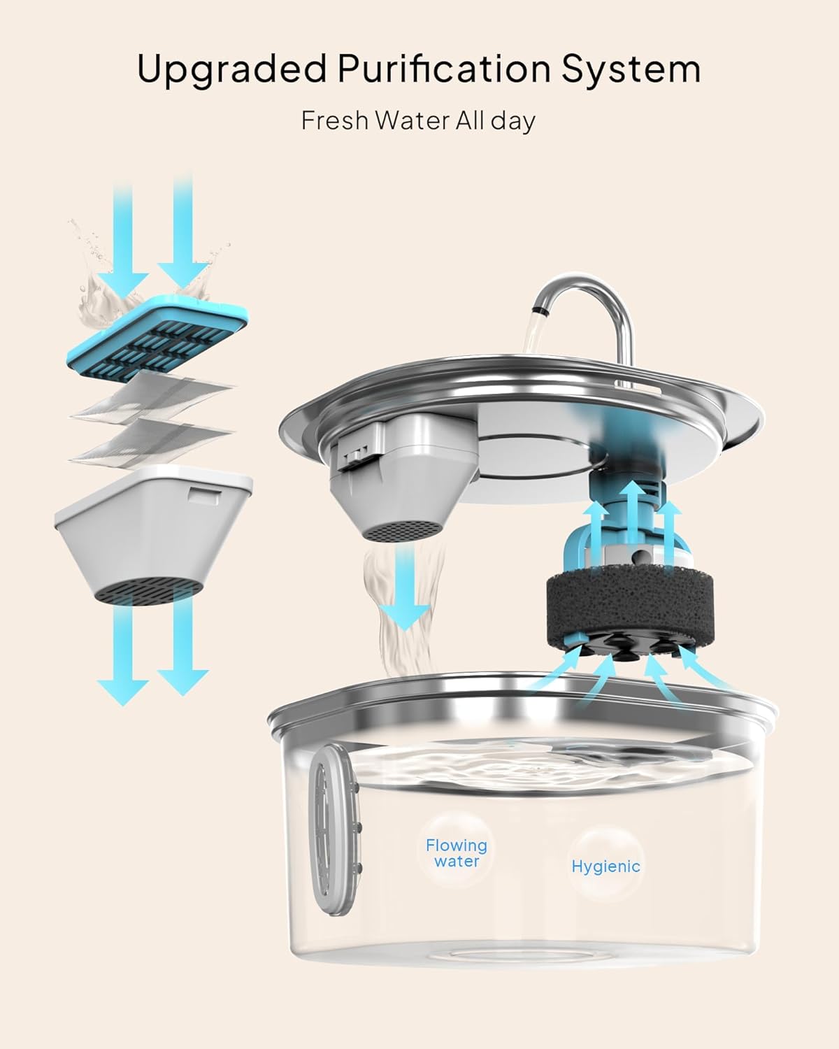 PEKTACO Stainless Steel Cat Water Fountain, 3.2L/108oz Cat Water Dispenser with Quiet Water Pump, Dishwasher Safe Pet Drinking Fountain for Cats