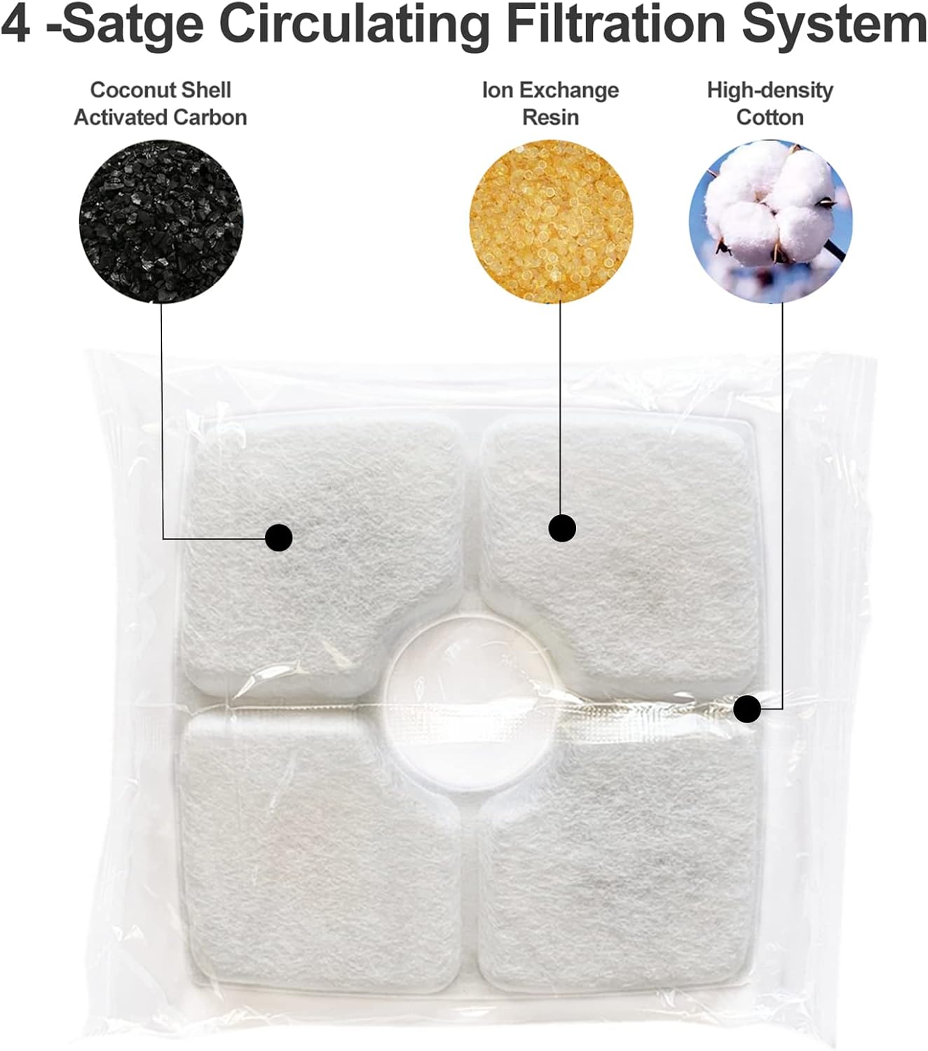 8-Pack Replacement Filters for Cat Fountain, Upgraded Version Triple Filtration System Pet Cat Fountain Filter Replacement for 84oz/2.5L Square Automatic Pet Water Fountain