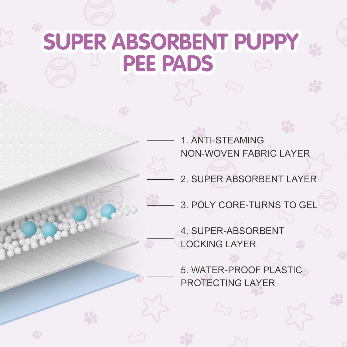 COCOYO Disposable Female Dog Diapers Medium Size, 60 Count, Super Absorbent, Breathable, Wetness Indicator