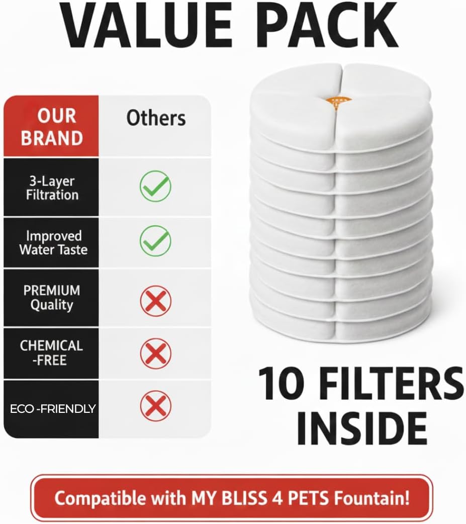Replacement Filters – 10-Pack Pet Water Fountain Filters – 3-Layer Replacement for 2.5L/95oz Cat Water Fountains – Cotton, Activated Carbon & Ion Exchange Resin
