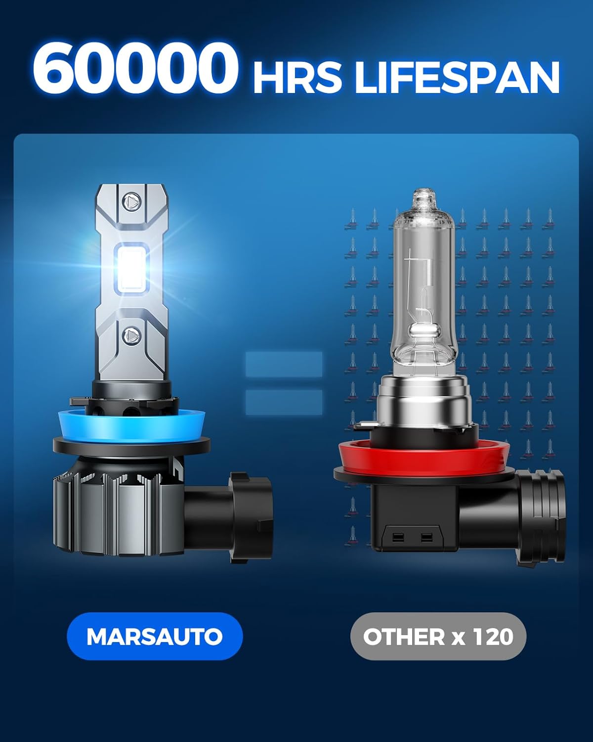 Marsauto M1S 9005/HB3 H11/H9/H8 Bulbs Combo, 900% 80000LM Brighter 9005 H11 Lights, 6000K Cool White HB3 H8 Bulbs fog, 3-Mins Plug and Play, IP68, Pack of 4