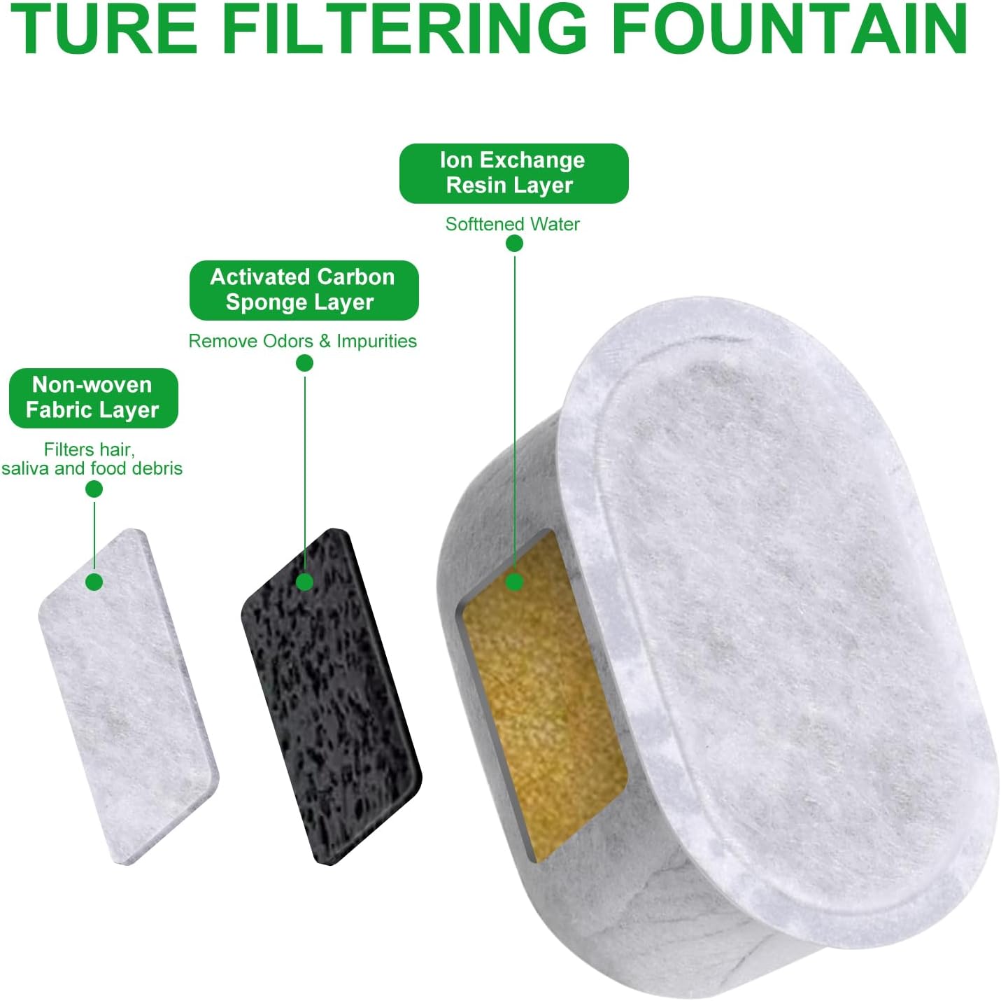 12 Pack Cat Water Fountain Replacement Filters with Sponges Compatible with W300&W300B&W500&W500B Automatic Pet Fountain 71oz/2L and 118oz/3.5L Dog Water Bowl Drinking Dispenser