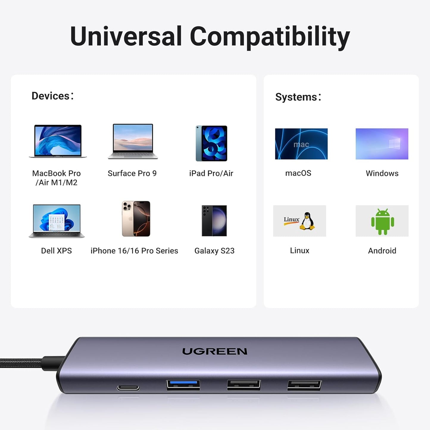 UGREEN USB C Hub 5 in 1 Multiport Adapter Revodok 105 4K HDMI, 100W Power Delivery, 3 USB-A Data Ports, USB C Dongle for MacBook Pro/Air, iPad Pro, iMac, iPhone 16 Pro/Pro Max, XPS, Thinkpad