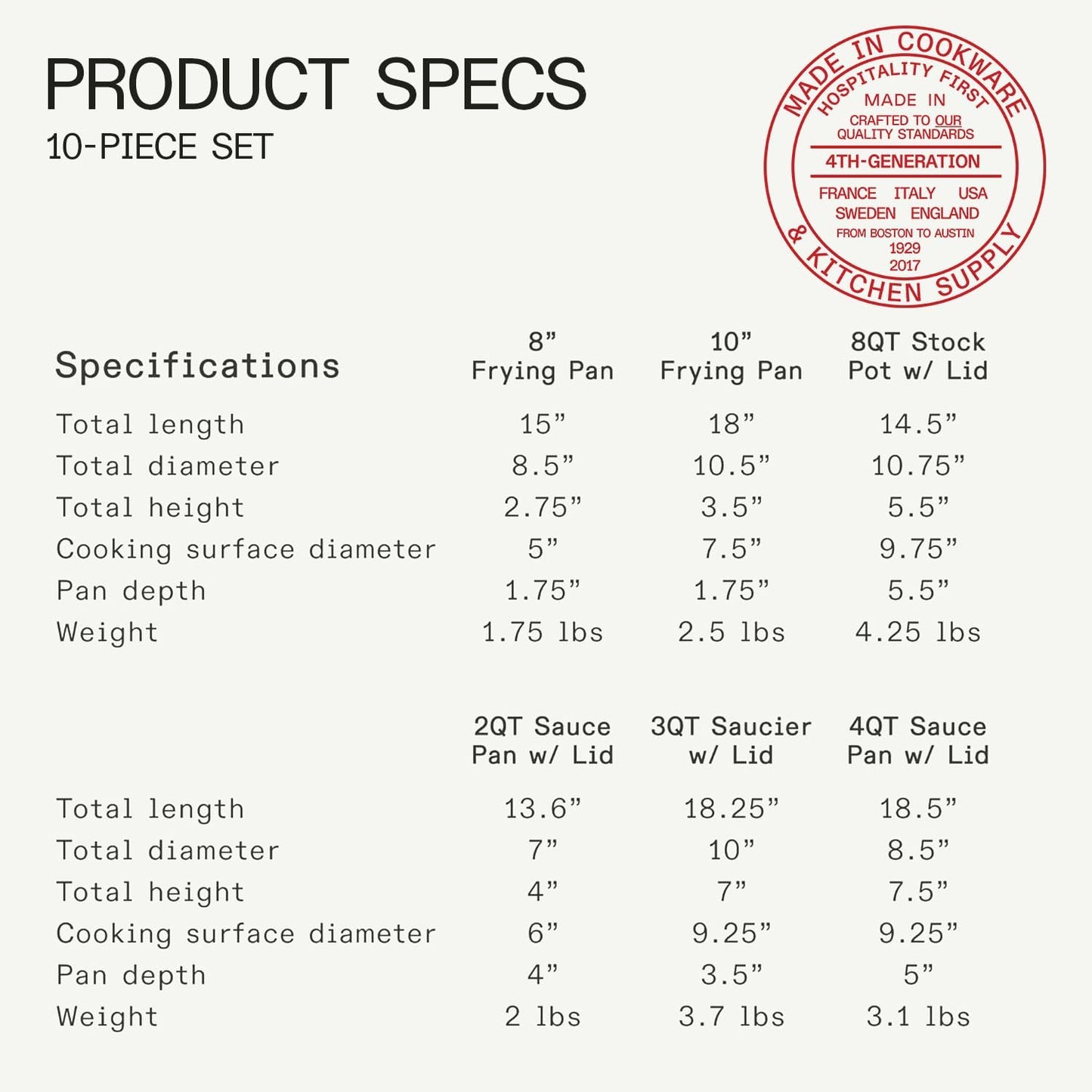 Made In Cookware | 10 Piece Stainless Steel Pot and Pan Set | 5 Ply Clad - Includes Stainless Steel Frying Pans, Saucepans, Saucier and Stock Pot W/Lid | Professional Cookware | Crafted in Italy