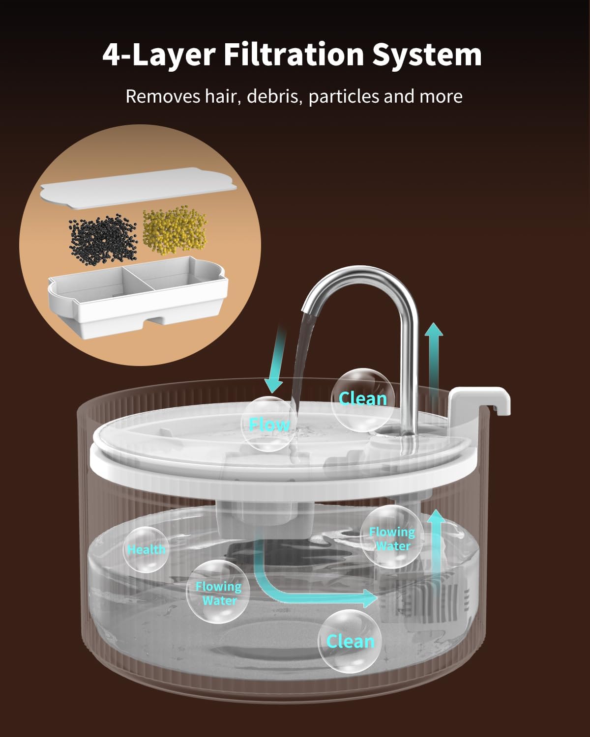 Wonder Creature Ceramic Cat Water Fountain Filters for 2.2L/74oz Ceramic Cat Fountain, 6 Carbon Filters and 6 Sponges