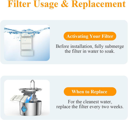 Filter Replacement Kit for FOOPOMARY 3.2L/108oz Cat Fountain, 4 Filters & Sponges for 60 Days Lasting, Keeps Water Clean for Cats, S/M Dogs, Only Compatible with FOOPOMARY Pet Drinking Water Dispenser