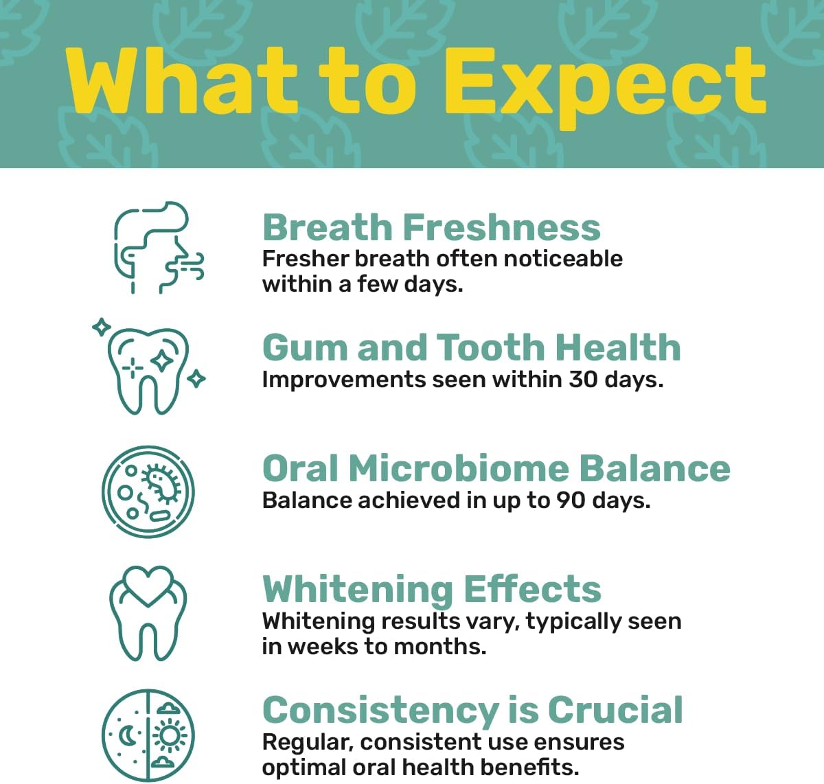 ProBiora Oral-Care Chewable Probiotic Tablets | Probiotic Supplement for Women & Men | Healthier Teeth & Gums | Fresher Breath | Whiter Teeth | 60 Count | Mint