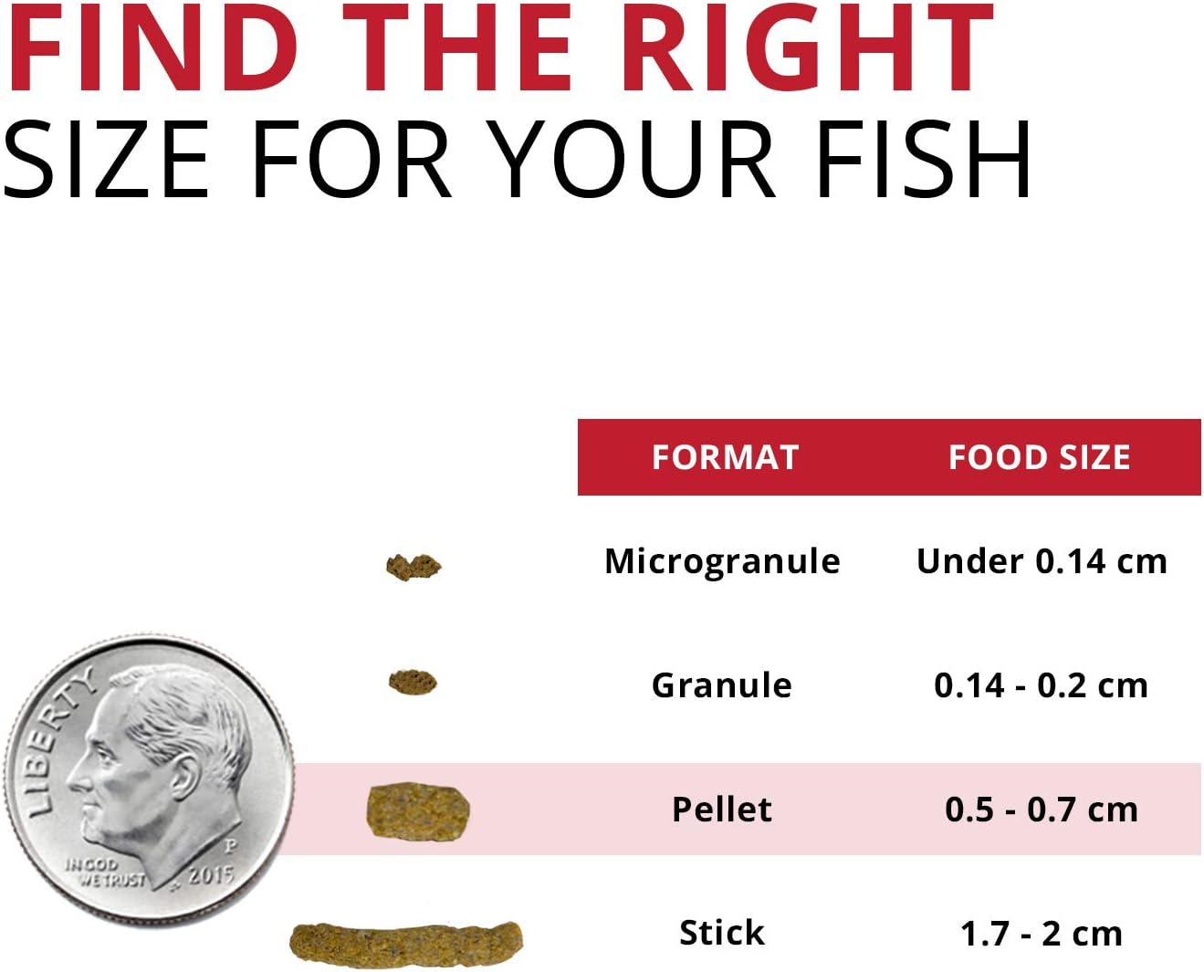 Fluval Bug Bites Cichlid Fish Food, Pellets for Medium to Large Sized Fish, 3.53 oz., A6581 (Pack of 2)