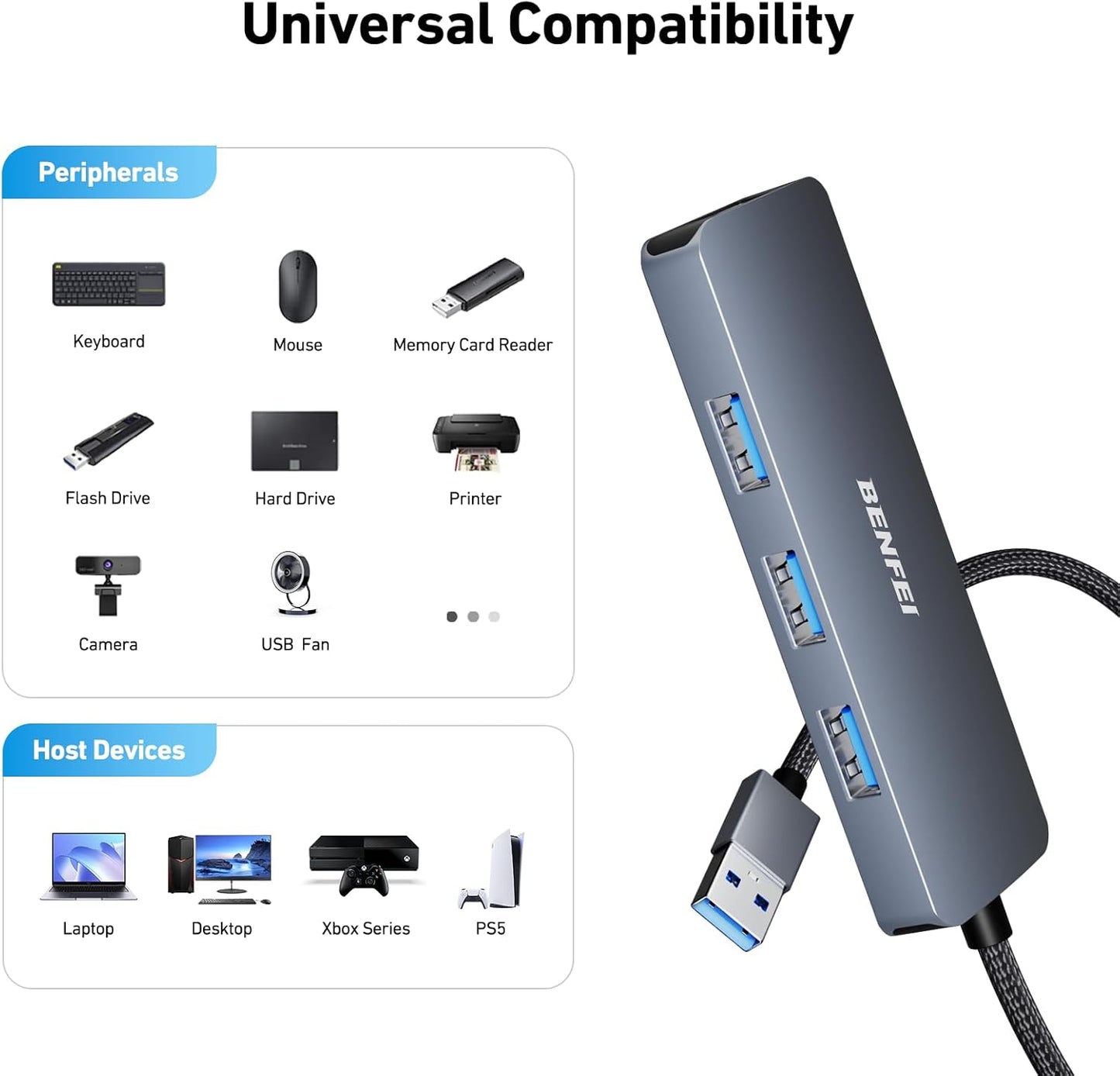 BENFEI USB 3.0 Hub, 4 Ports USB A Splitter Ultra-Slim Expander for Mouse, Keyboard, Flash Drive, U Disk, Printer Compatible with Laptop, Desktop PC, Xbox, PS5, and More