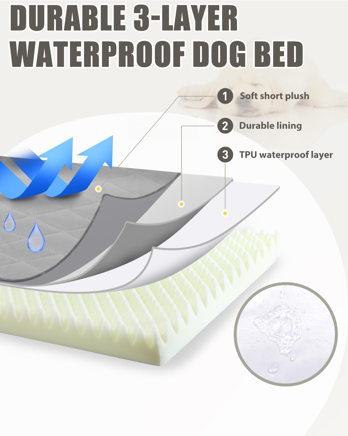 Orthopedic XL Dog Beds Large Sized Dog Waterproof Bed with Removable Washable Cover and Non-Slip Bottom, Quilting Pet Mattress for Crate, 41x27 Inch, Light Gray