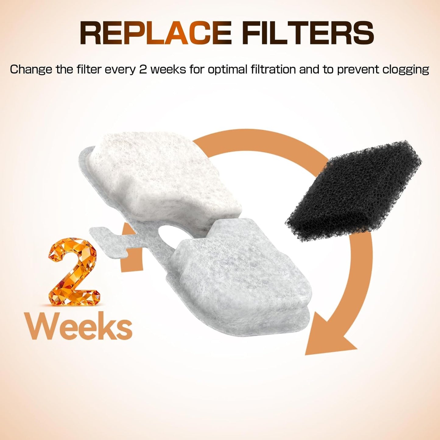 8 Packs Replacement Filter for PETLIBRO Cat Water Fountain, Compatible with Models PLWF105/PLWF115/ PLWF005-8 Filters and 8 Sponges