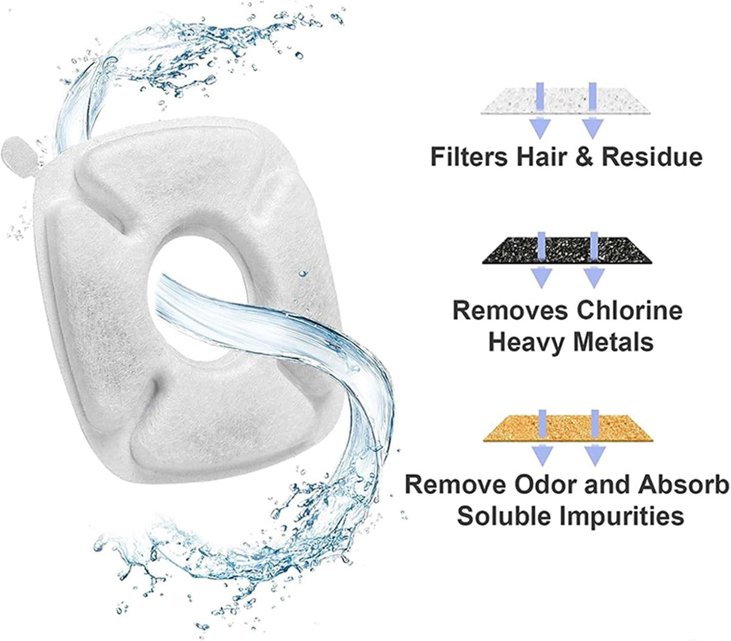 4xReplacement for Pet Water Fountain Improve Keep and Filtration Replacement Pet Fountain Replacement