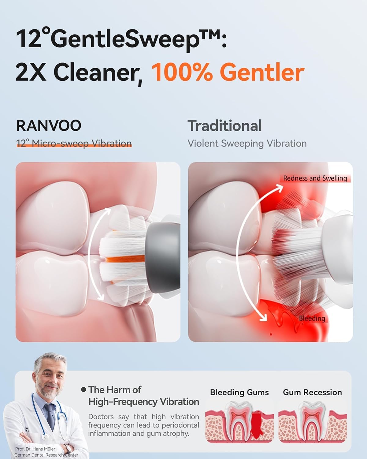 RANVOO AirJet X3 [AI Max Jet Clean] [Flossing & Sonic Brushing 2-in-1] Electric Toothbrush for Adults, 100% Plaque Removal, Whitening, 60-Day Battery, Soft & Gum Care, for Sensitive Teeth/Braces Gray