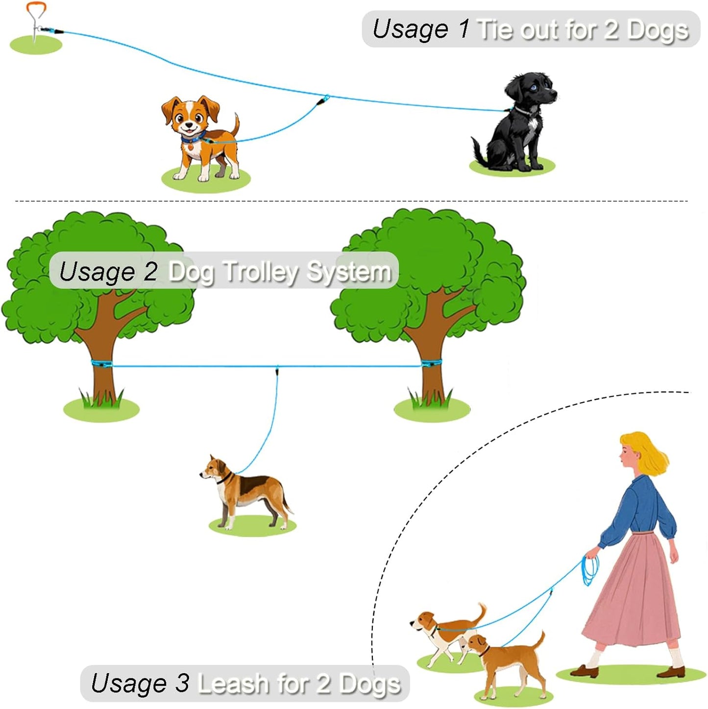 32 FT Dog Trolley System with 8 FT Runner Lead, Tie Out for 2 Dogs, Reflective Nylon Long Tether for Yard Running, Camping, 1/3 Inch Outdoor Rope Leash for Two Dogs, Blue