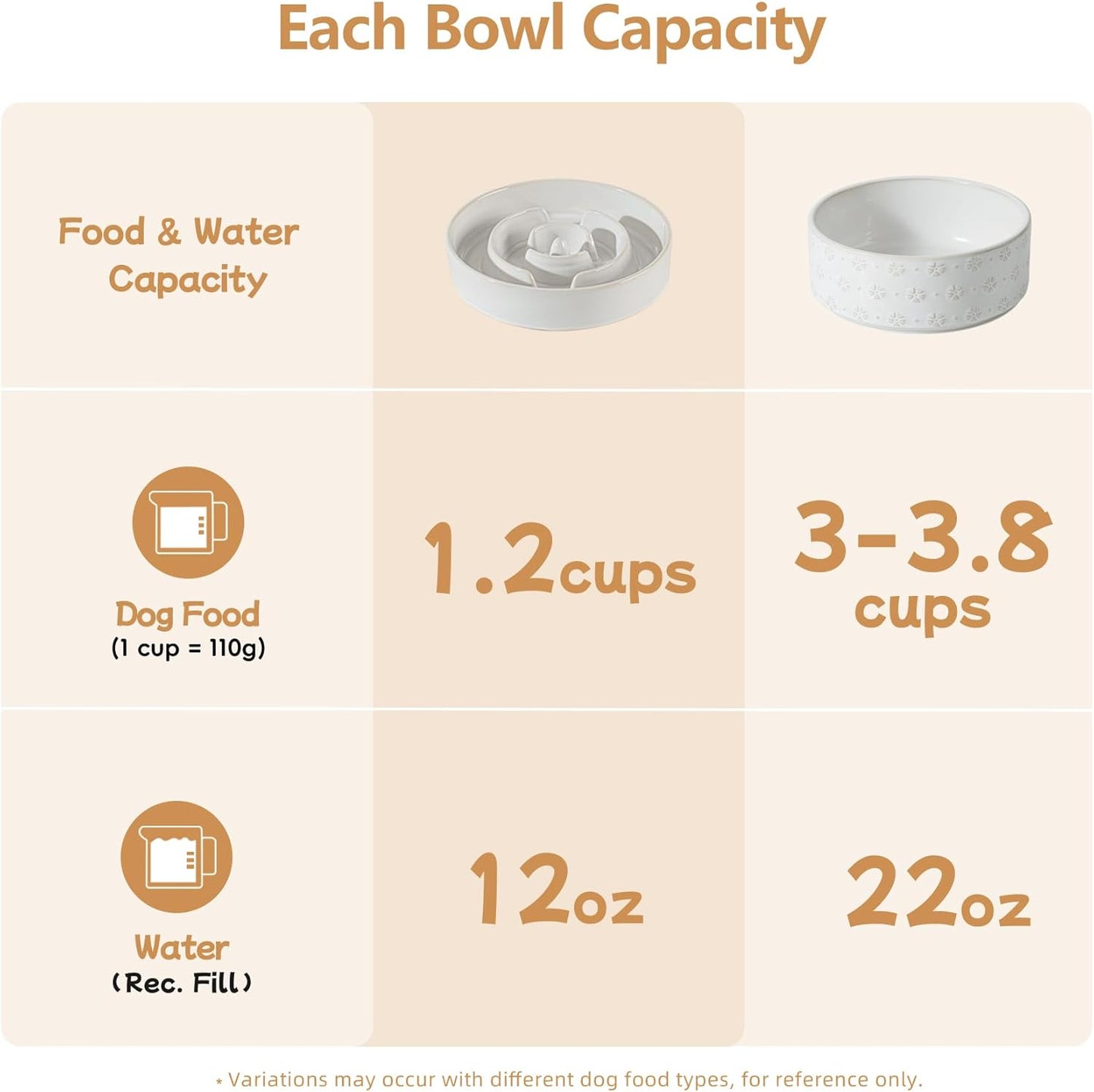 Ceramic 1.2 Cup Raised Slow Feeder Dog Bowl Set, Elevated 6.1inch Bowl and 7.3inch Dish with Acacia Wood Stand for Small and Medium Dog(2 x Reactived Glaze -White+ Stand)