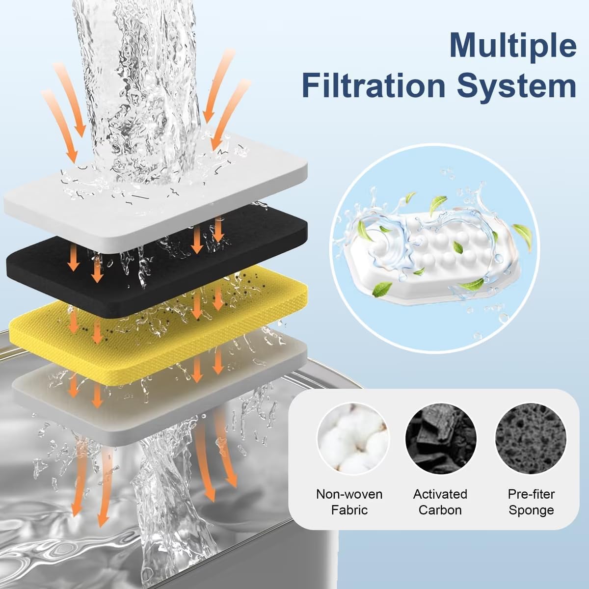Casfuy PWS-154 & 133 Cat Water Fountain Replacement Filters & Sponges, 8 Count