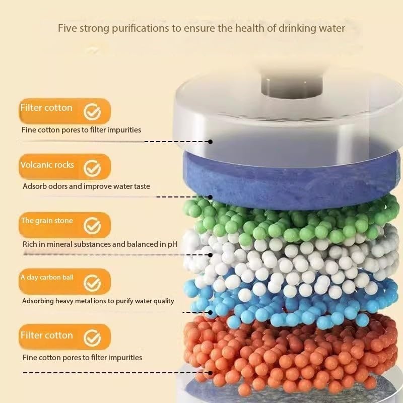 6 Pcs Cat Water Fountain Filters Replacement Filter for Automatic Dog Water Bowl Dispenser Best Replaced in 3-4 Weeks