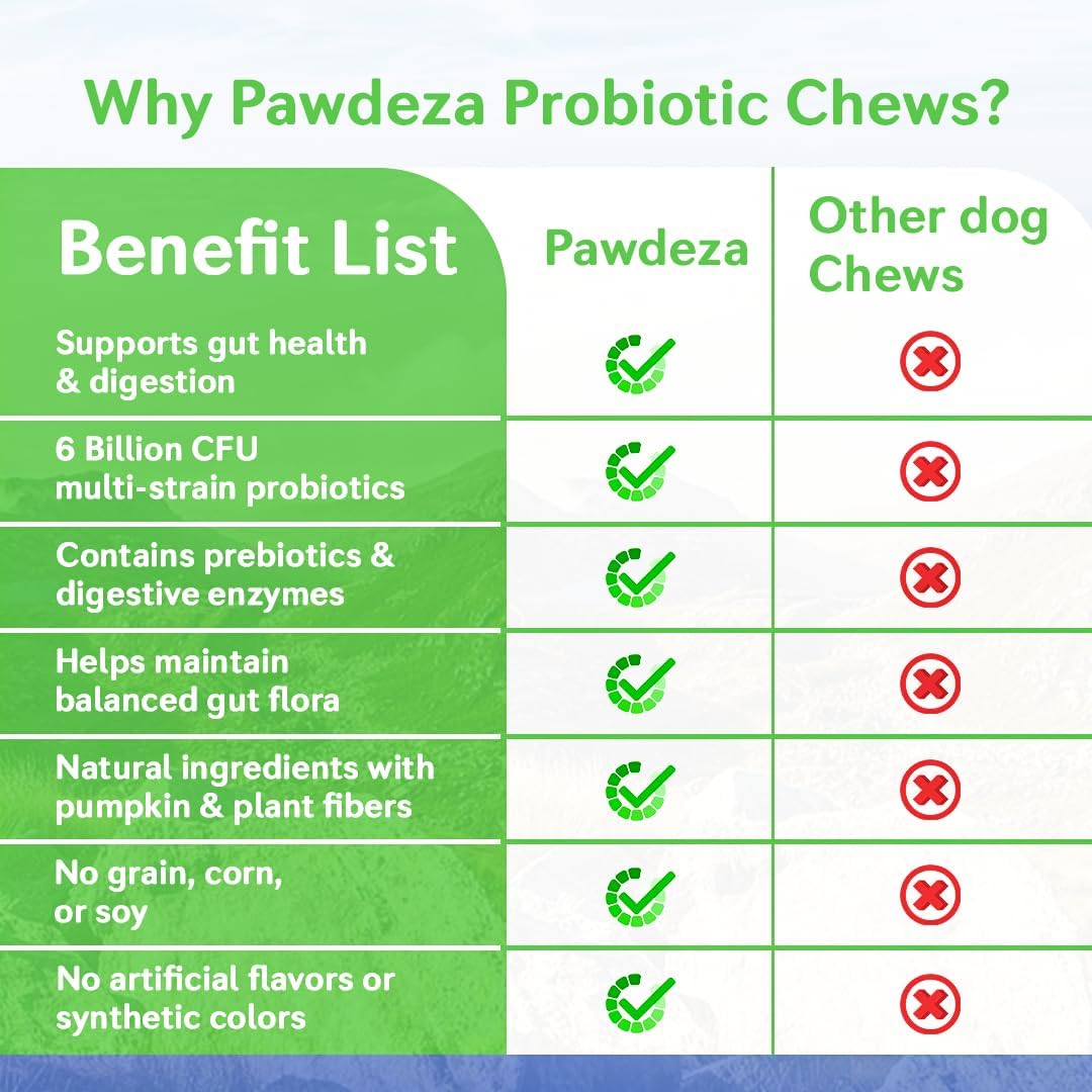 Dog Probiotics Chews – 6 Billion CFU with Prebiotics, Pumpkin, Inulin, Chicory Root & Digestive Enzymes – Supports Gut Health, Digestion, Immunity & Regularity – Natural oft Chews for Dogs