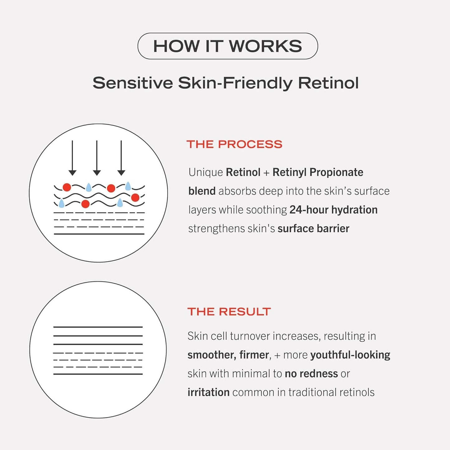 First Aid Beauty - 0.3% Retinol Complex Serum with Peptides, Designed for Sensitive Skin, Helps Visibly Improve Lines and Wrinkles with Less Irritation than Traditional Retinol, Non-Comedogenic, 1 oz
