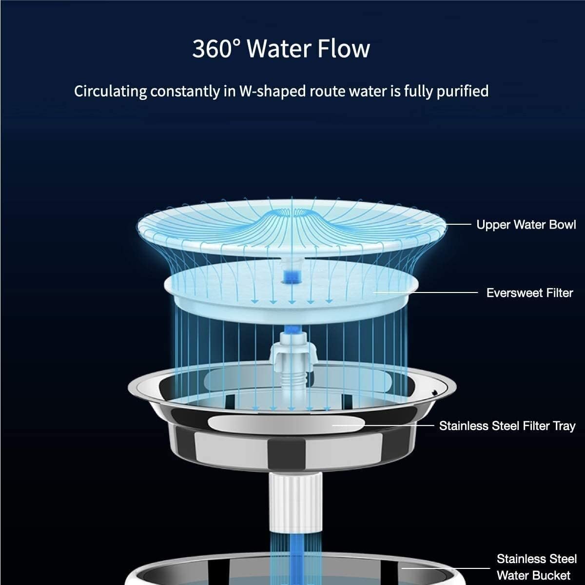 Fountain Cat Dog Water Fountain Stainless Steel, UltraQuiet Pet Water Fountain for Cats Dogs Pet Water Dispenser