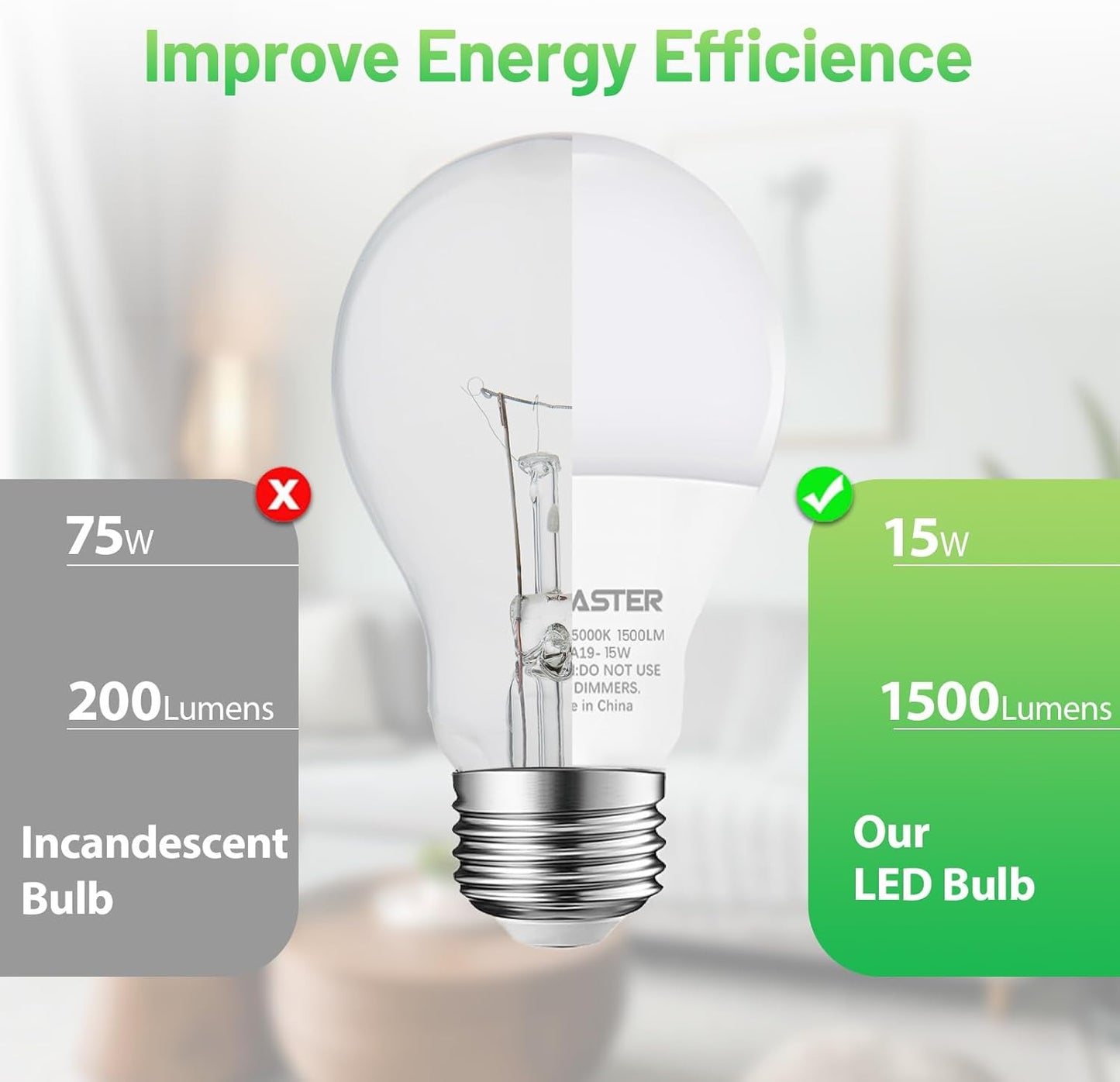 A19 LED Light Bulb, 100W Equivalent Light Bulbs, 15W 5000K Daylight, 1500 Lumens, Non-Dimmable LED Bulb, E26 Standard Base for Indoor and Outdoor, ETL Listed, 6-Pack