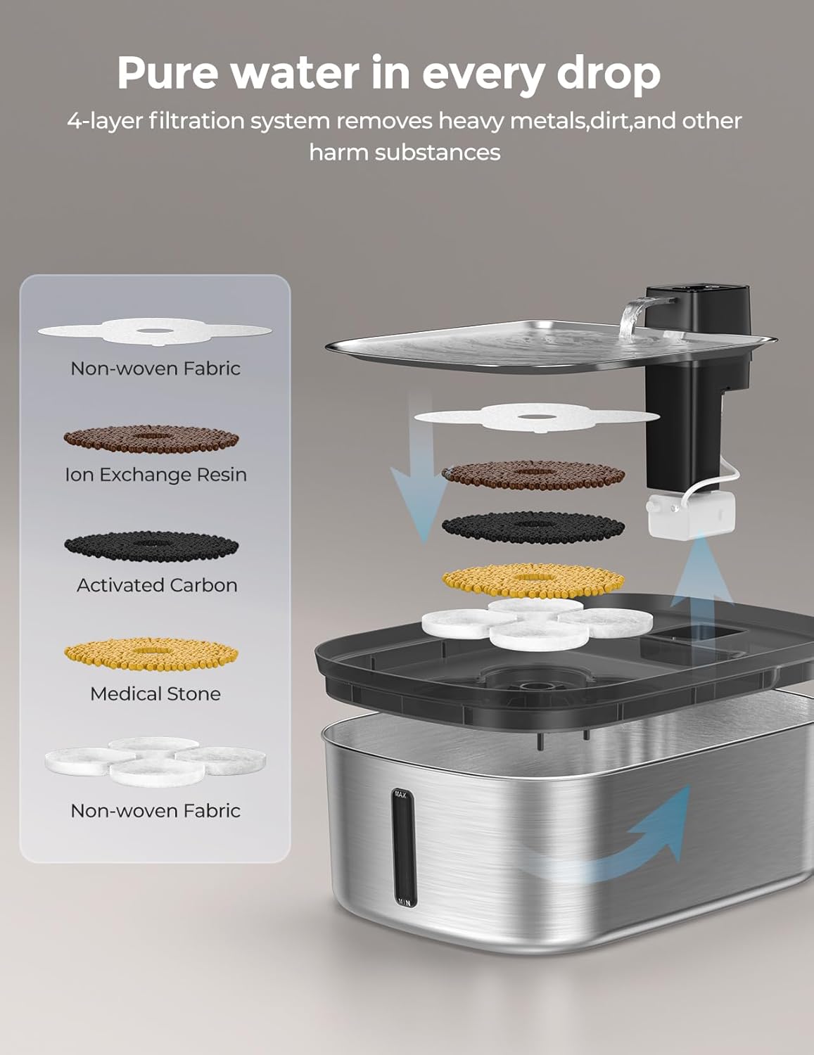 8 Packs Official Replacement Filters and 8 Packs Sponges for Wireless 7.5l/254oz Dog Water Fountain for Large Dogs