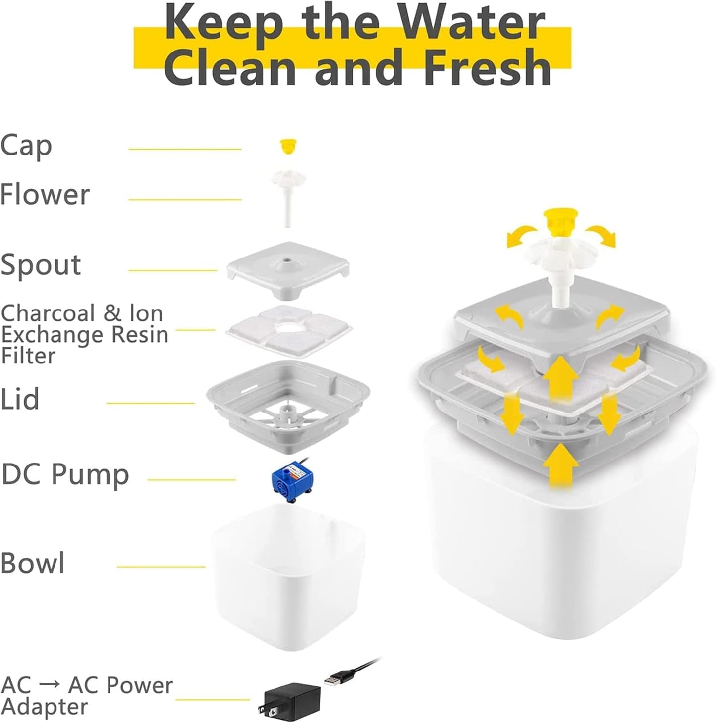 2.5L Pet Water Fountain, Automatic Dog Water Fountain with 3 Different Flow Modes, Quiet Cat Water Drinking Dispenser for Dogs Cats,White
