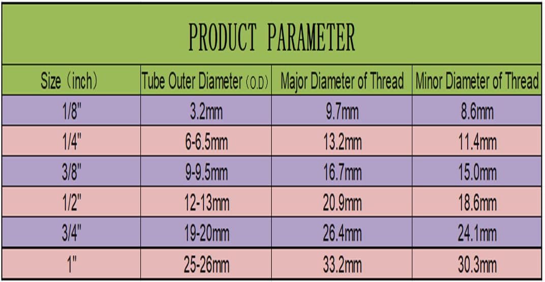 NSF Certified 3/8" O.D. Push to Connect Fittings for RO (Reverse Osmosis) Water Filter 30 pcs+30 feet 3/8" Water tubing.