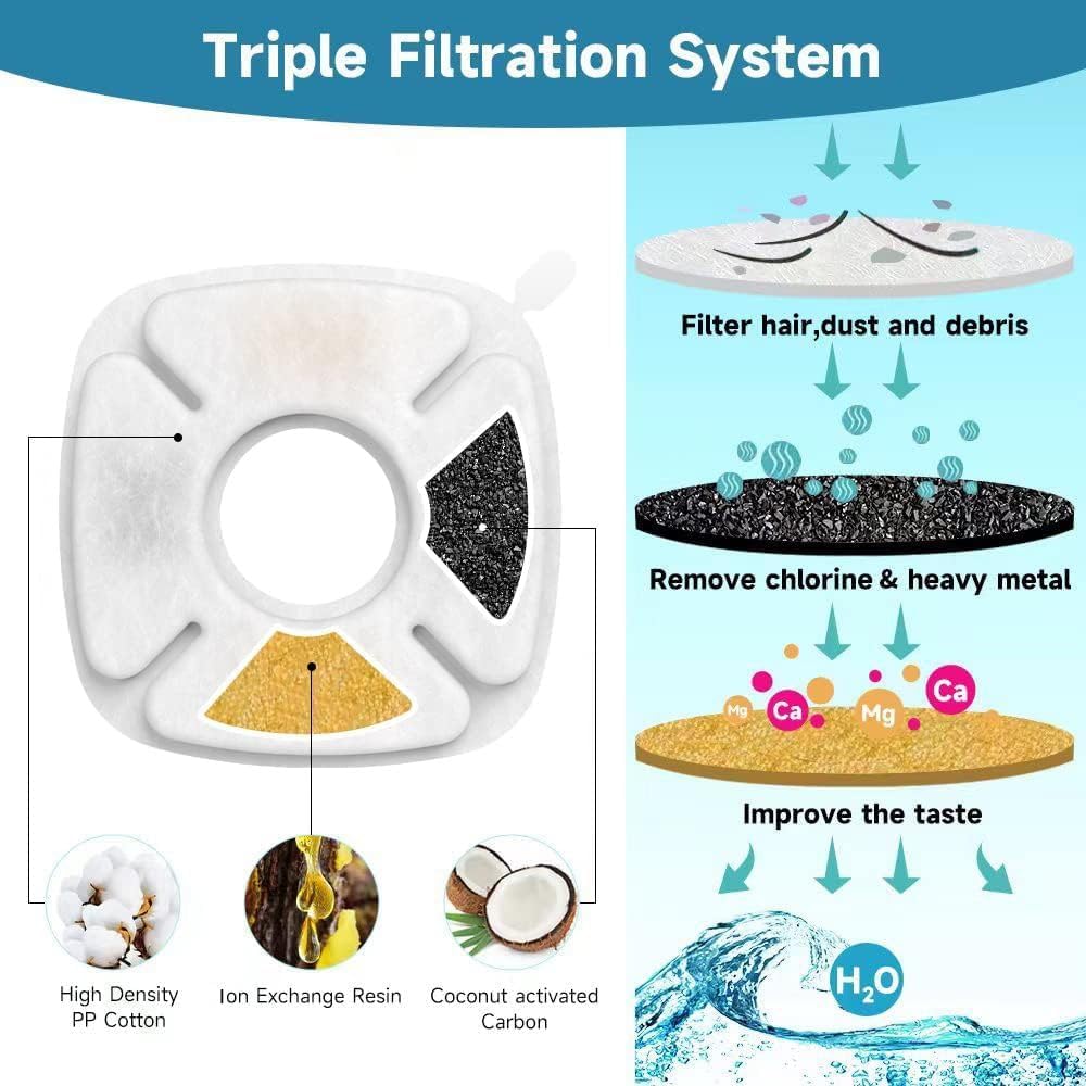 Cat Water Fountain Filter, Classic 8 Pack Replacement Filters & 8 Pack Replacement Pre-Filter Sponges for 67oz, 95oz, 135oz Automatic Pet Fountain Dog Water Dispenser (12Pack)