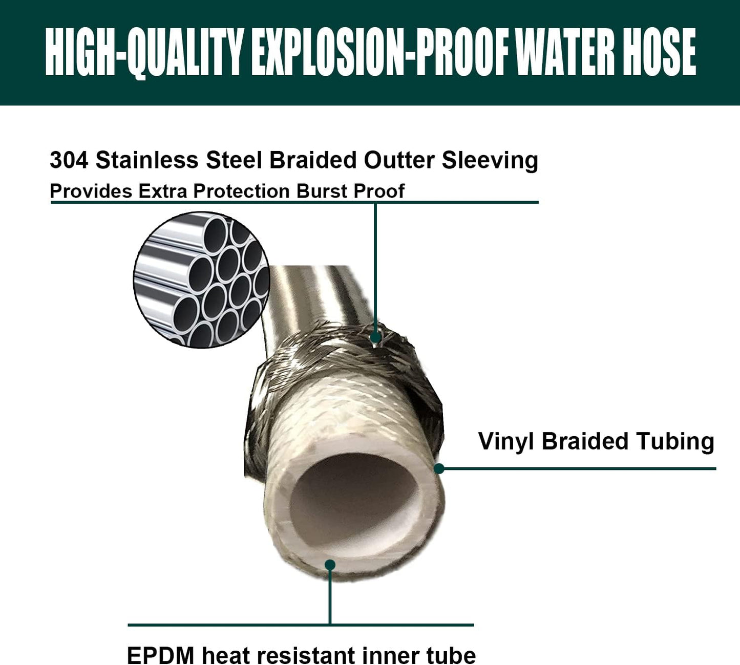 【New Version】Faucet Water Supply Connector Line Braided Stainless Steel, Premium Faucet Supply Line 24 inch - 3/8 Female Compression Thread x 1/2 Female Iron Pipe Thread (10 Pack)