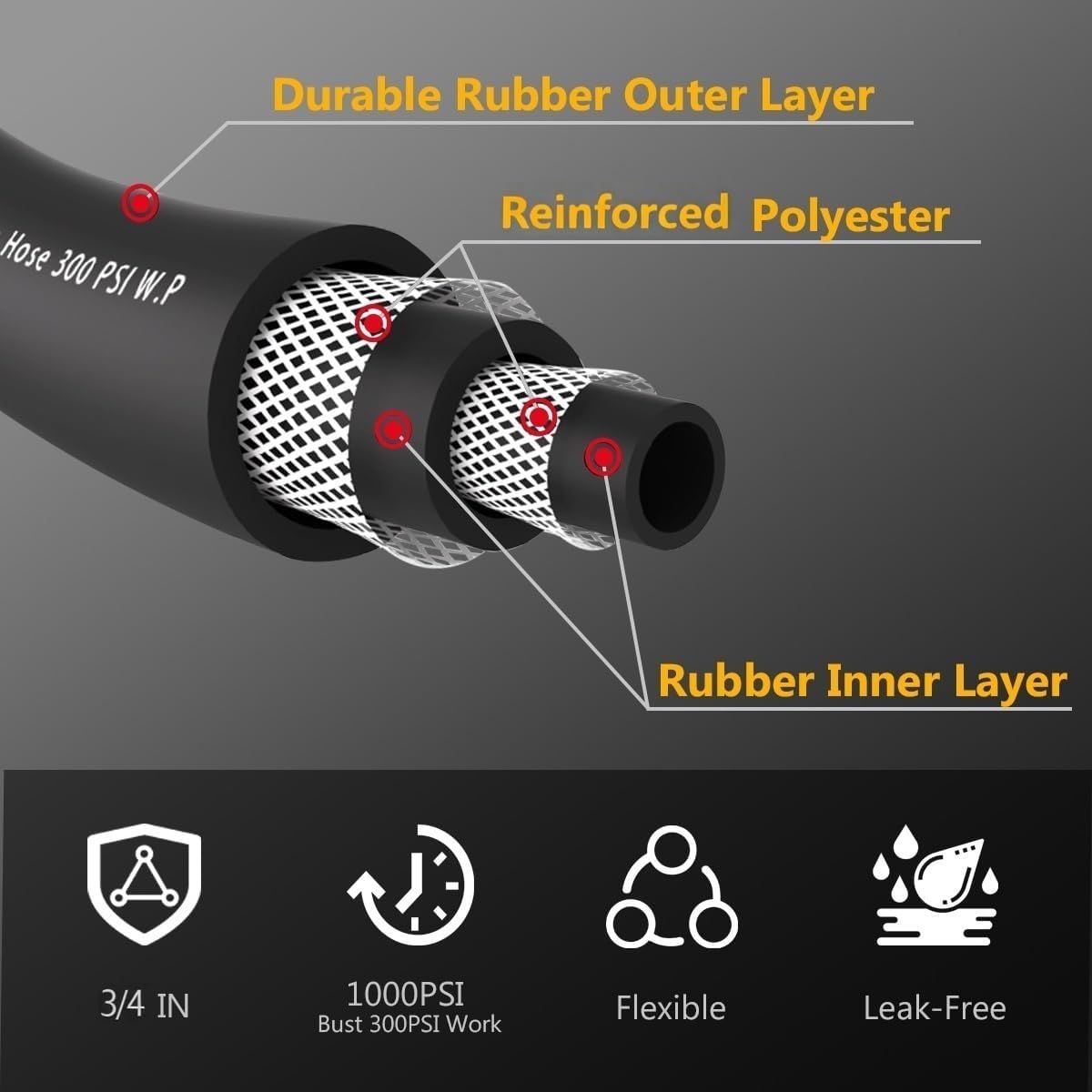 50FT 3/4 Heavy Duty Rubber Garden Hose - 300psi Working, 1000psi Burst - Hot/Cold Water - Five-Layered Braiding for Durability - Versatile for Gardening, Agriculture, Construction(Black)