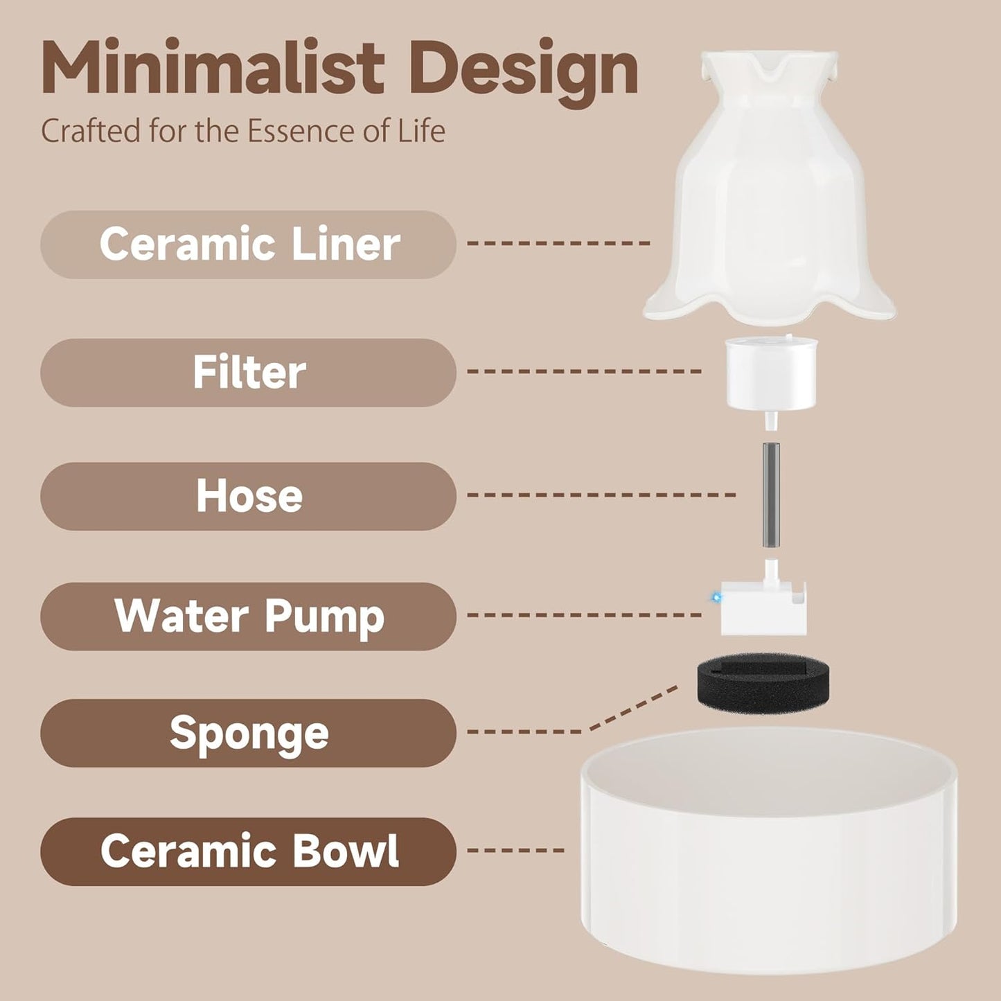 Ceramic Cat Water Fountain, 3L/101 fl oz Ultra-Quiet Pet Water Fountain, Automatic Water Dispenser for Cats & Small Dogs, No Spill Cat Water Bowl, BPA-Free, 2 Filters Included, Easy to Clean