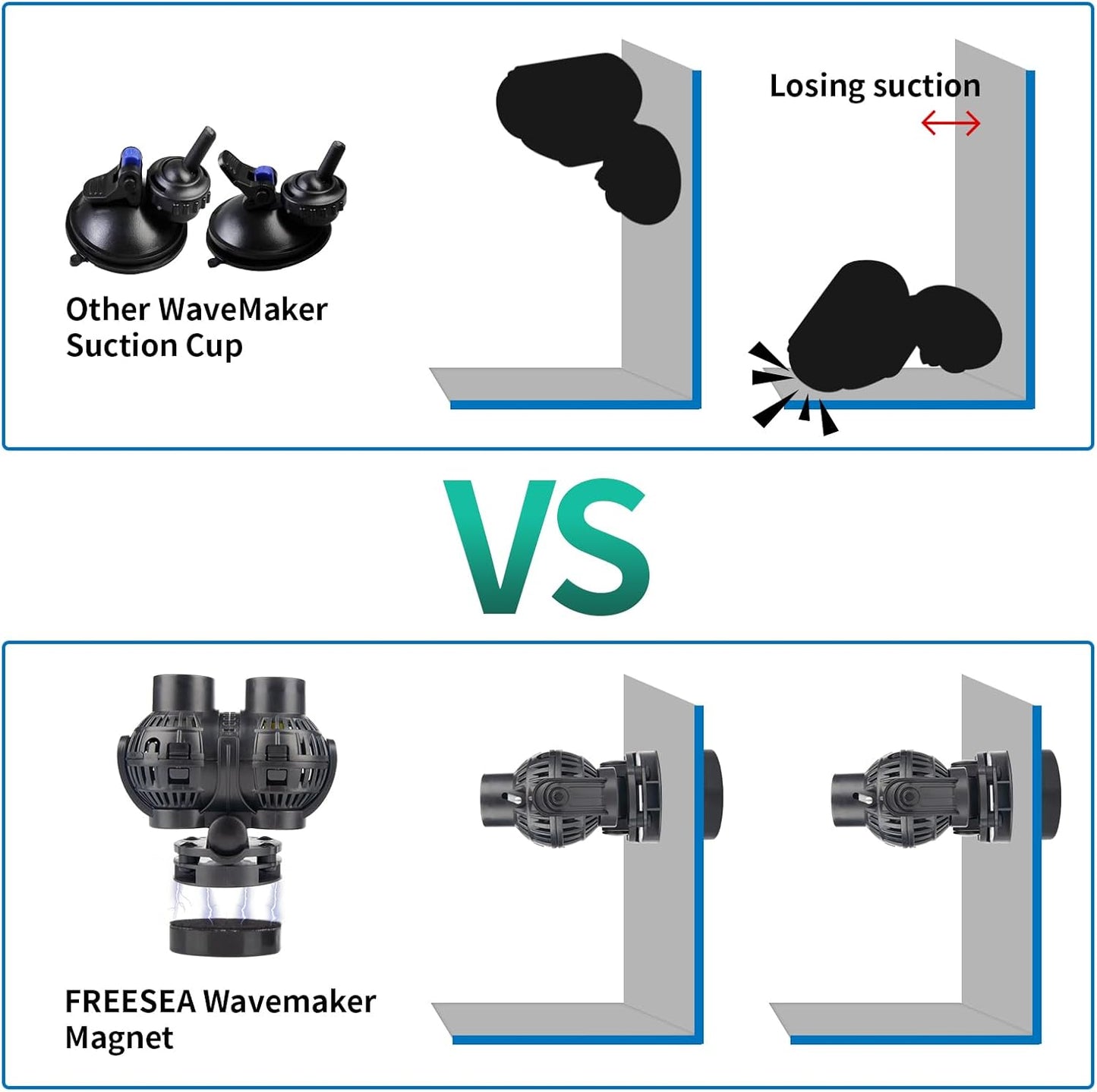 FREESEA Aquarium Circulation Pump Wave Maker Power Head with Magnetic Mount Suction for 20-75 Gallon Saltwater Freshwater Tank (1600 GPH, Black)