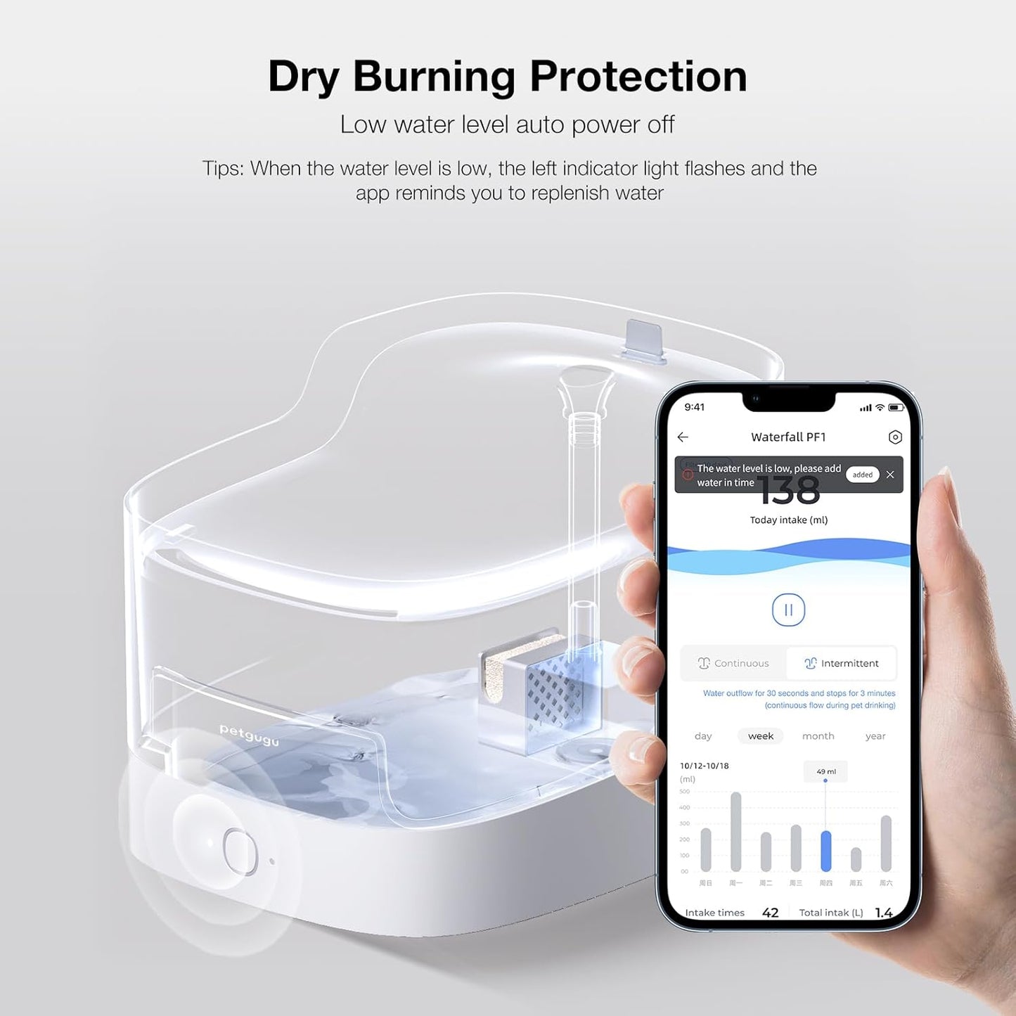 2L Cat Water Fountain Smart App Control,8 Layers Filtration Automatic Water Dispenser for Cats Dogs pet Water Fountain Wireless Pump 2.4G WiFi PF1