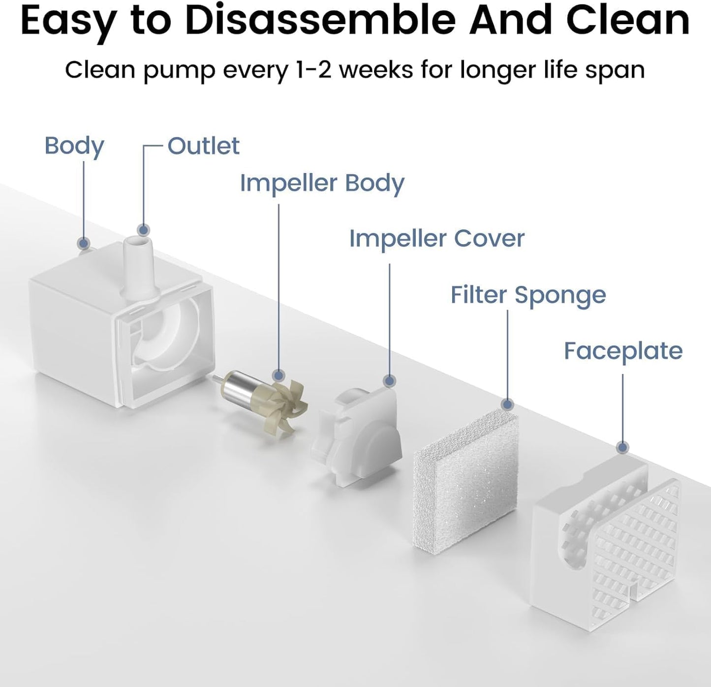 Cat Water Fountain Replacement Pump, Pump for Petlipo Pet Water Fountains, White